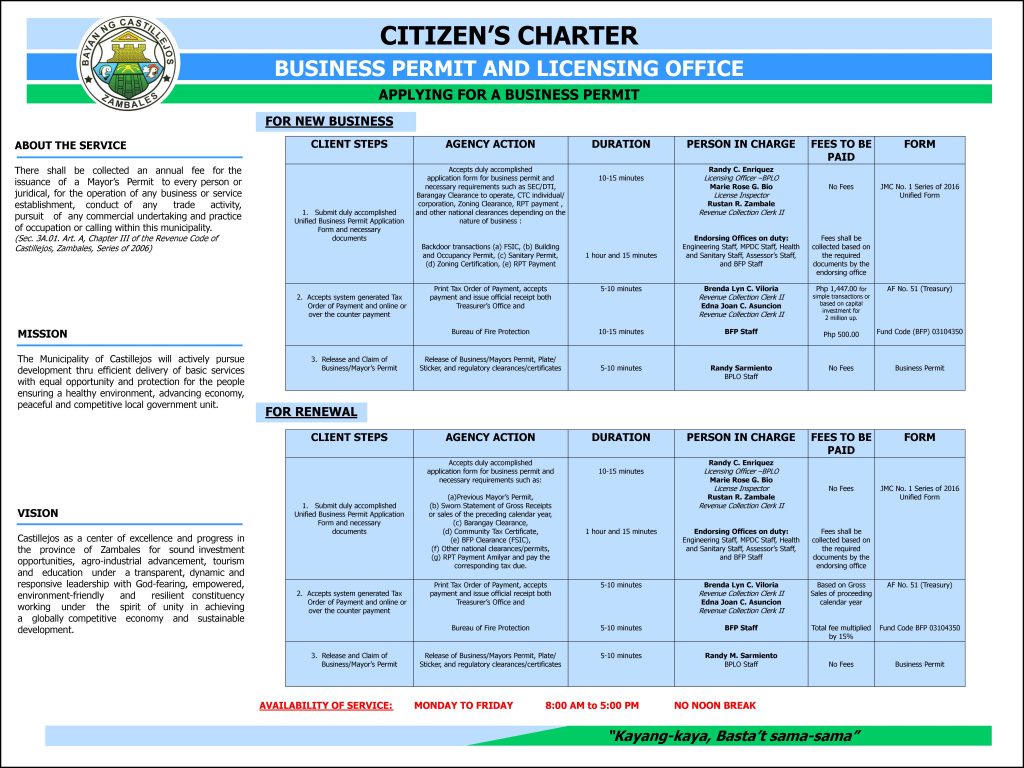 BPLO Citizen Charter permit
